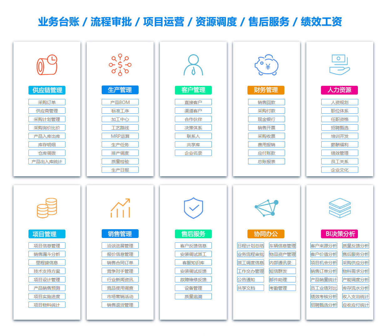 广东SCM:供应链管理系统